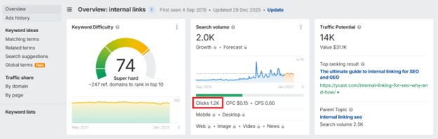 Ahrefs Keyword Metrics