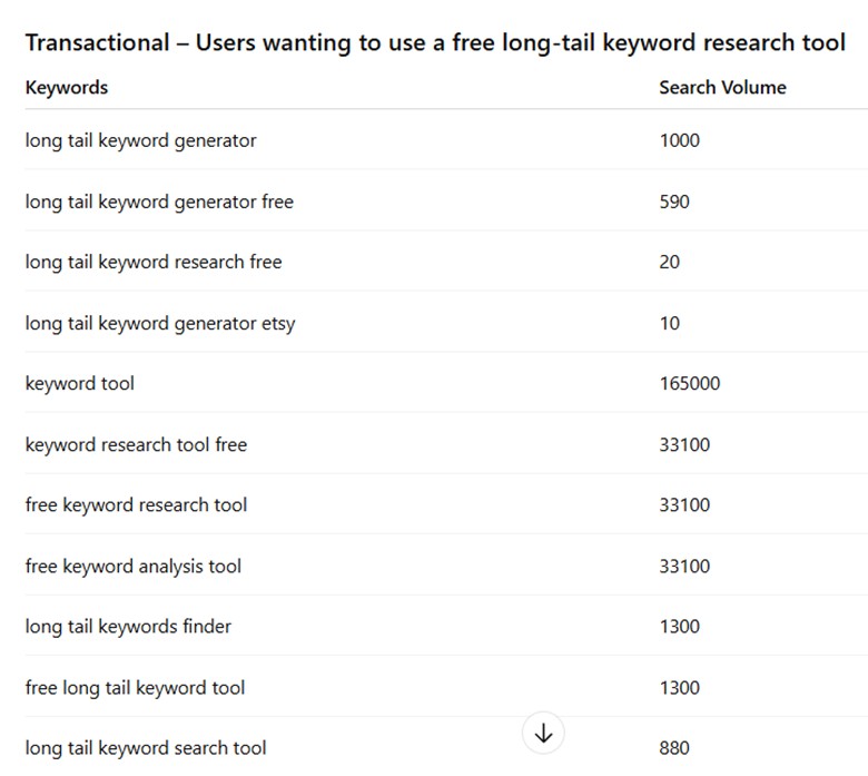 AI Keyword Tool