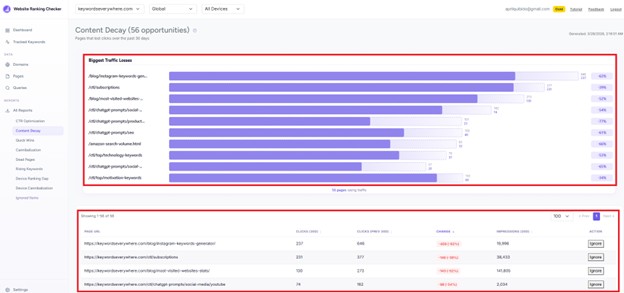 Free Content Decay Checker