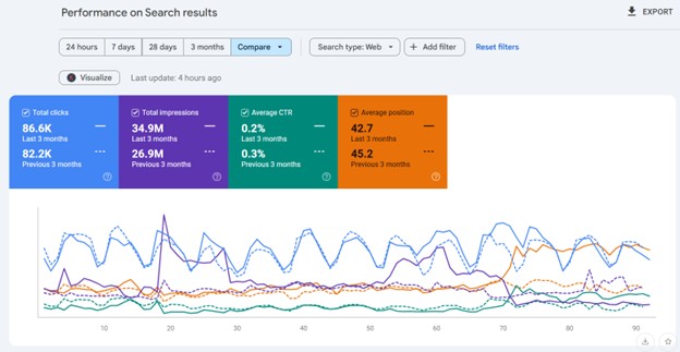 Google Search Console Pro Guide