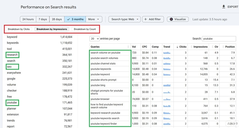 Extensions for Google Search Console