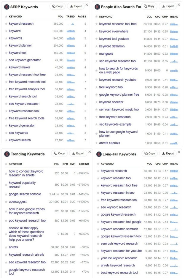 Keywords Everywhere Keyword Ideas