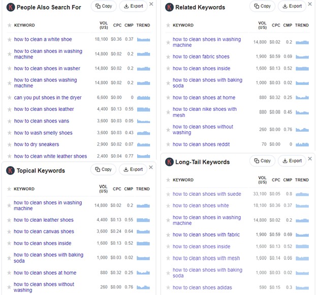 Keywords Everywhere Keyword Ideas