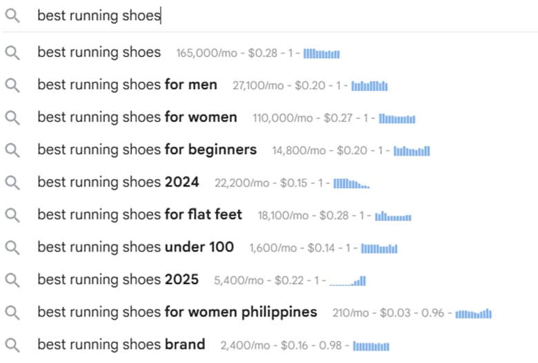 How to check keyword search volume on Google
