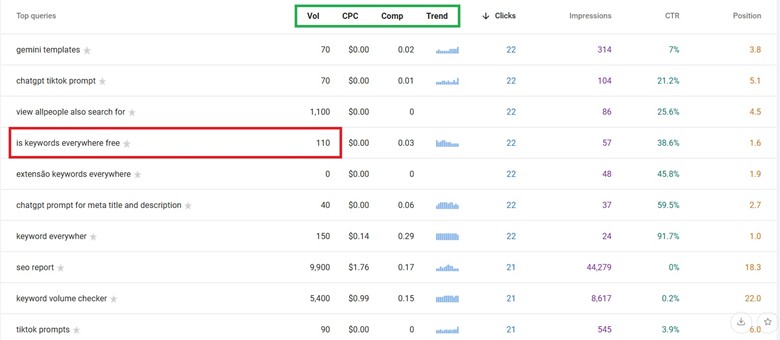 Keyword research via Google Search Console