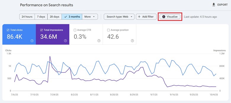 Advanced Google Search Console Keyword Research