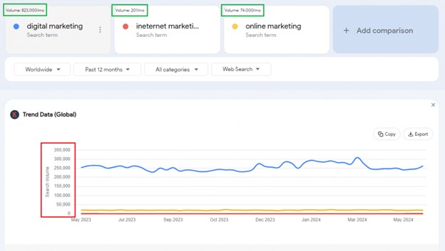 GSC for keyword research