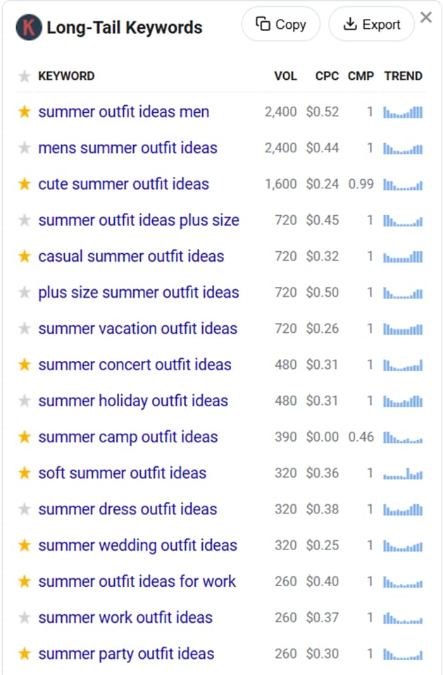 Keyword research example