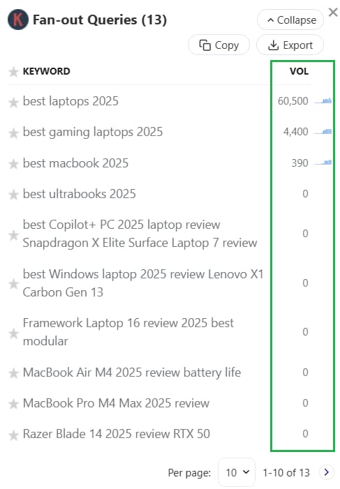 Fan-out queries via Keywords Everywhere