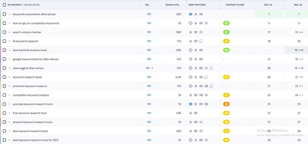 SE Ranking rank tracker
