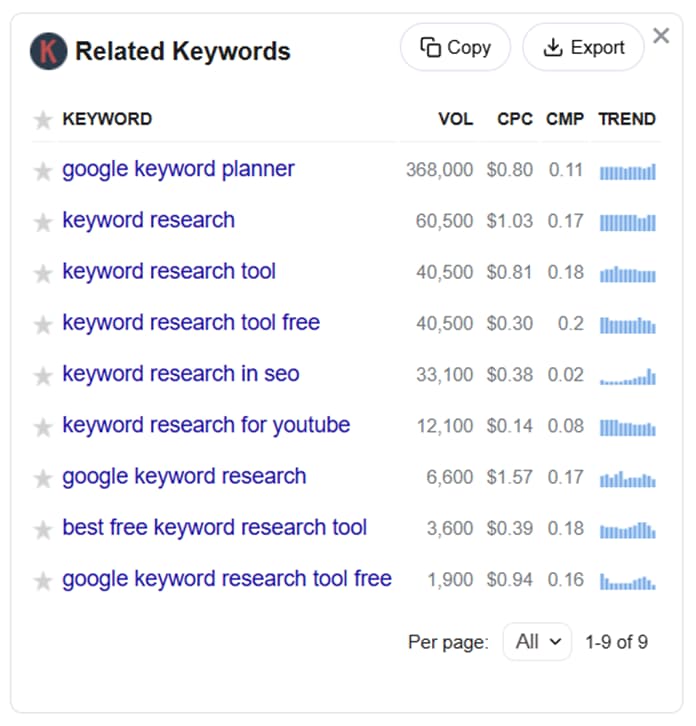 Keyword research on Google