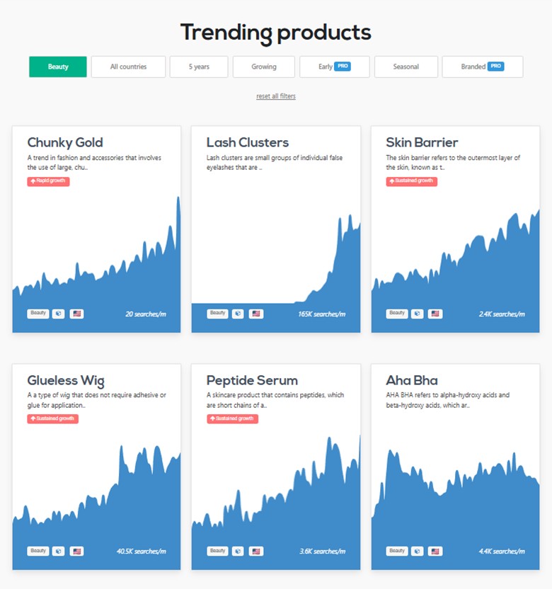 Treendly Trending Producs section