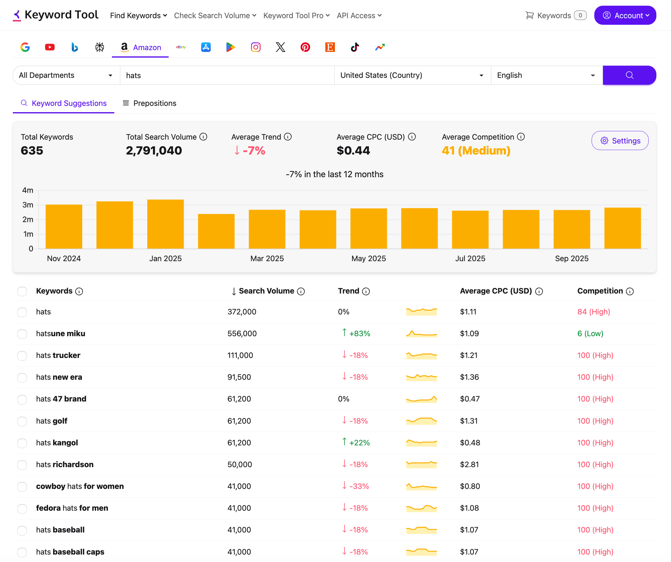 Amazon product research results showing long-tail keyword suggestions