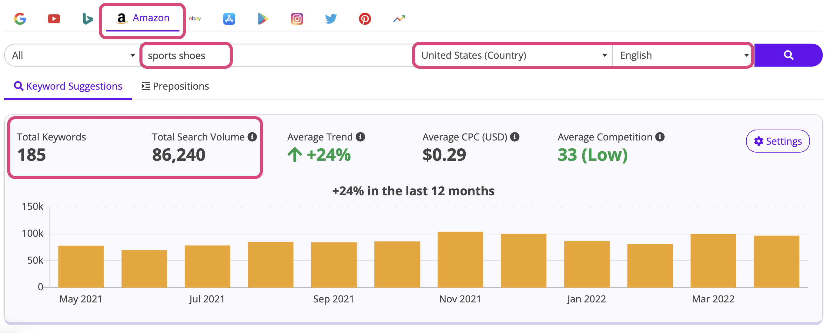 keyword tool for amazon
