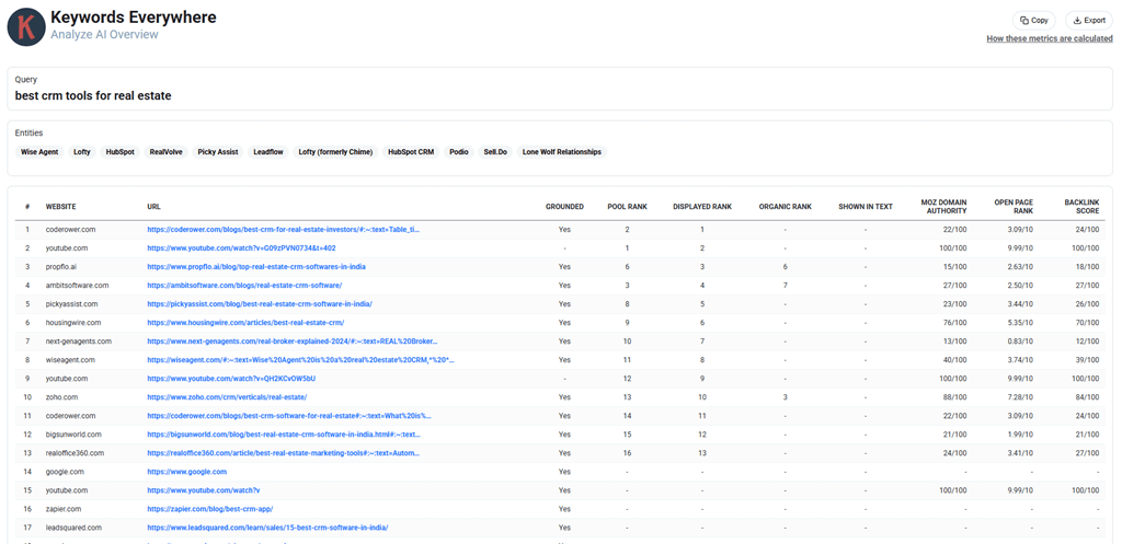 Analyze AI Overview Detailed Breakdown