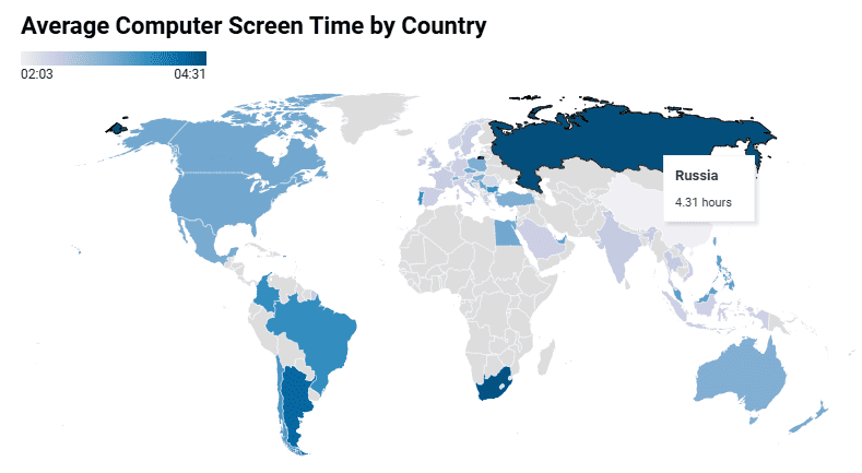 Average computer screen time by country