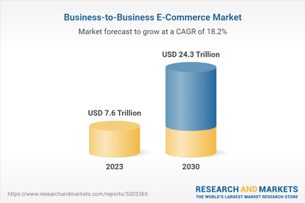 B2B e-commerce market growth forecast