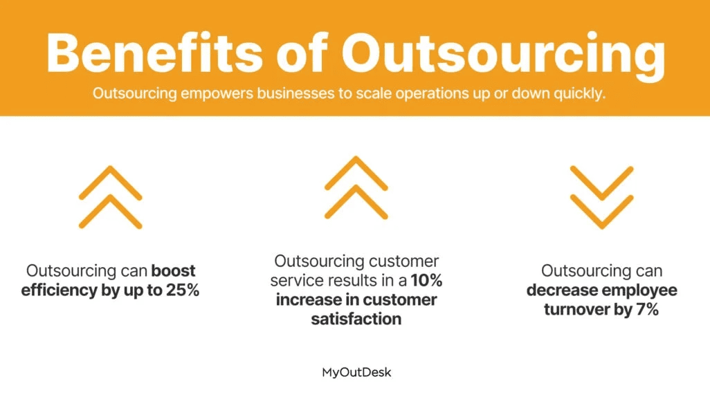 Benefits of outsourcing
