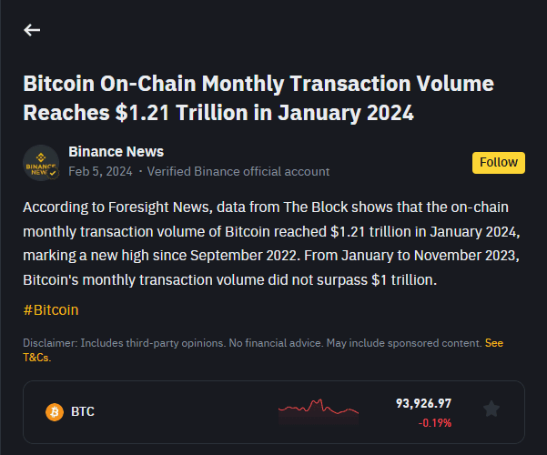 Bitcoin on-chain monthly transaction volume reaches .21 trillion