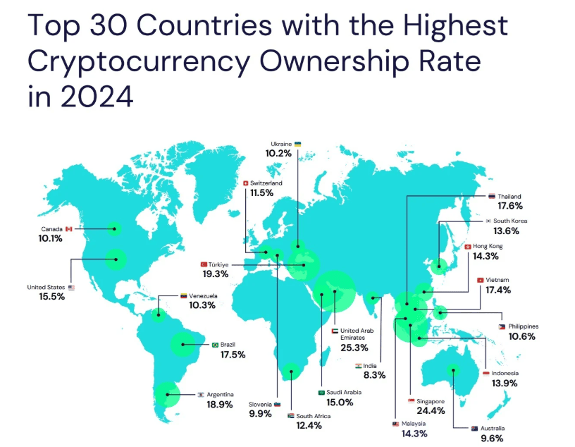 Countries with the highest cryptocurrency ownership rate