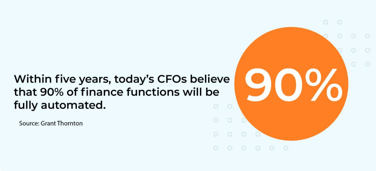 Finance is the top outsourcing service