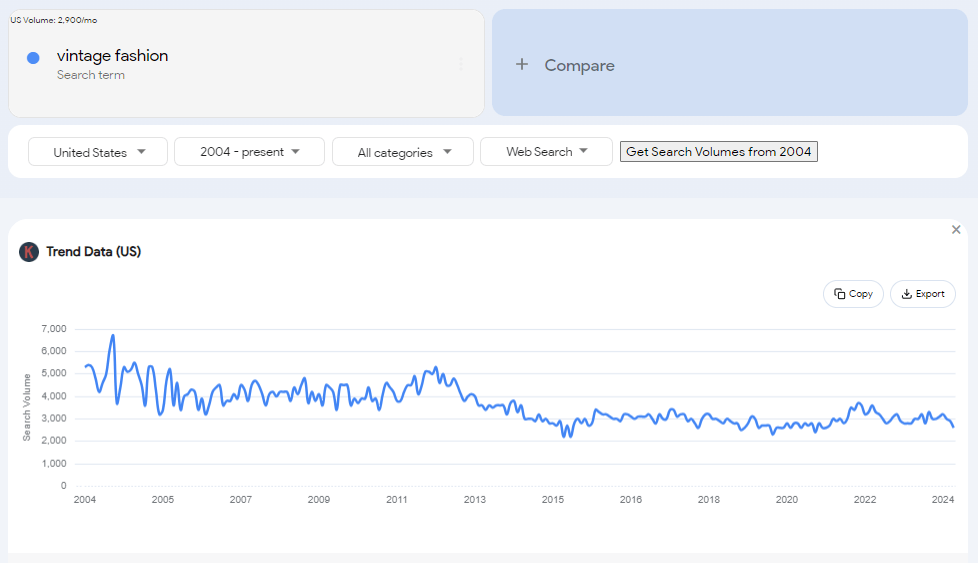 Finding evergreen topics using Google Trends