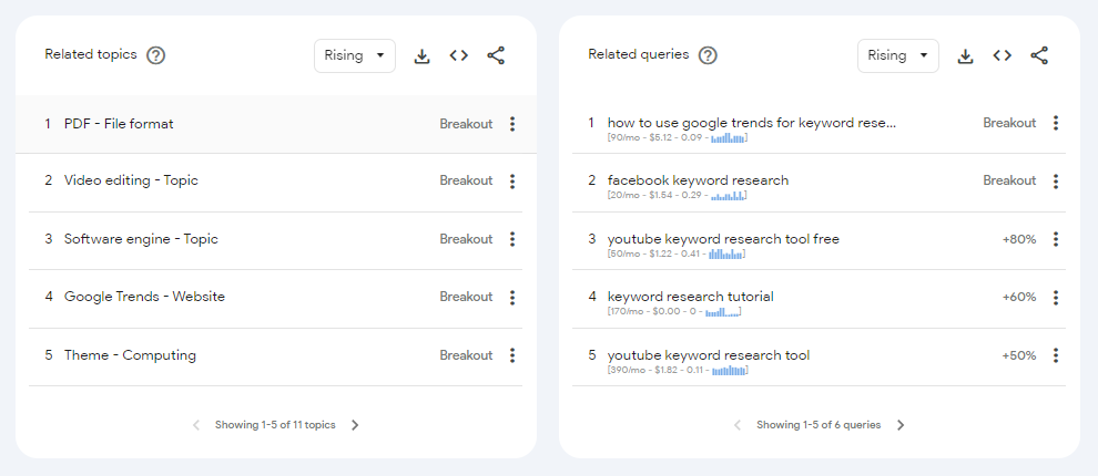 Google Trends for Keyword Research