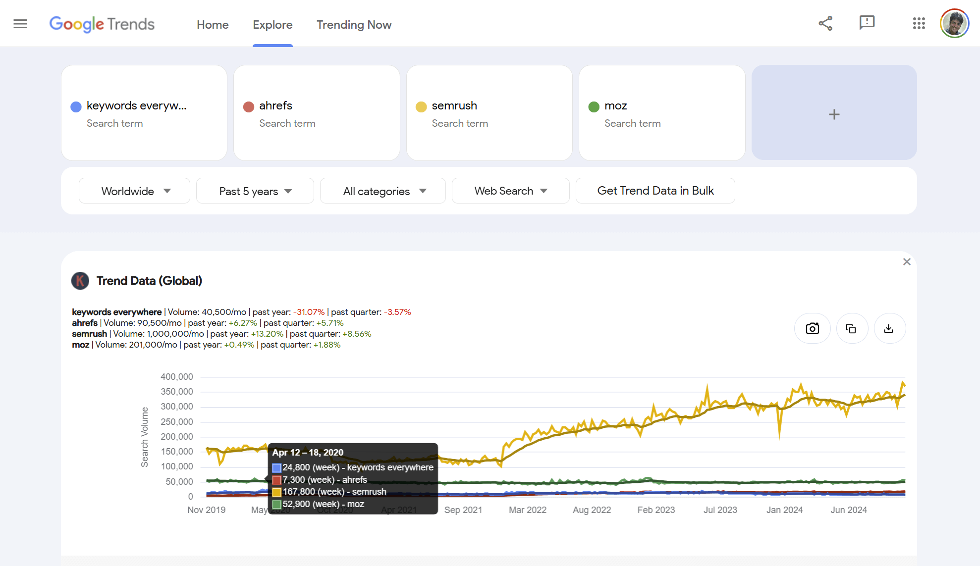 Google Trends compare queries