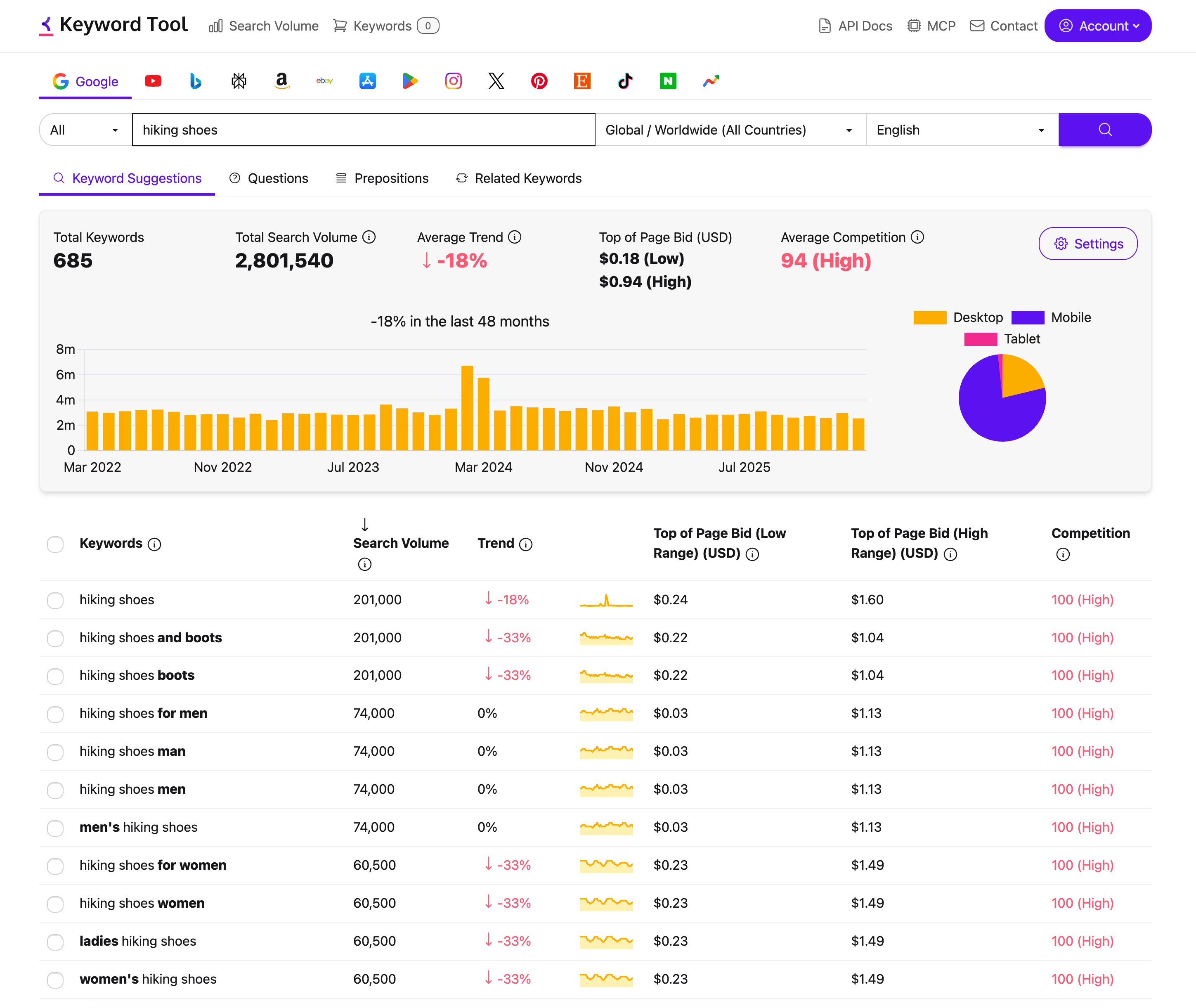 Keyword Tool Pro showing keyword results with 100% accurate search volume data, cost per click, competition scores, and trend data