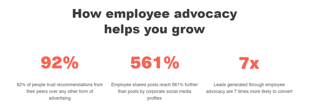How employee advocacy helps you grow