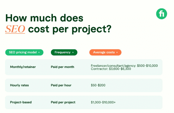 How much does SEO cost per month?