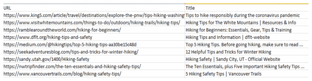 Image listings with URL and title 