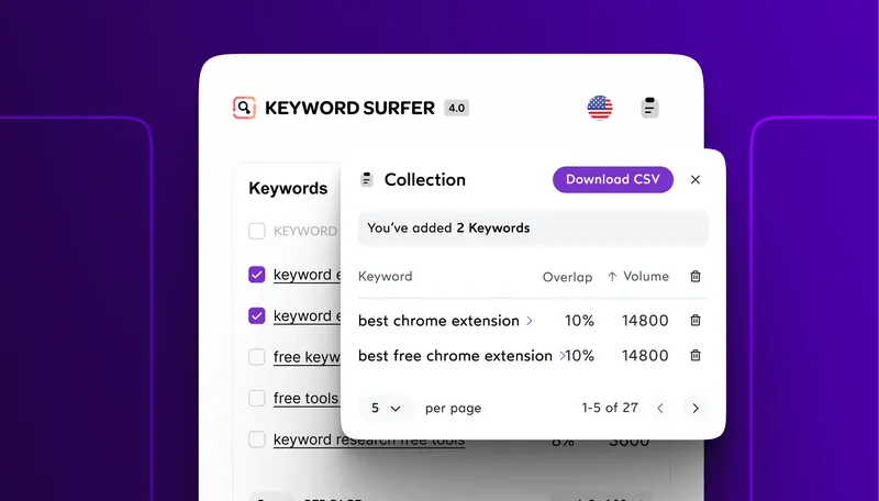 Keyword Surfer in action 