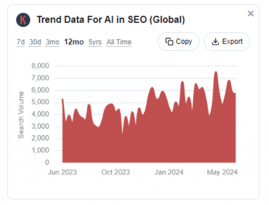 Keywords Everywhere data