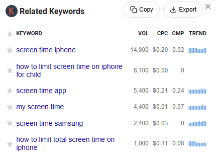 Keywords Everywhere data