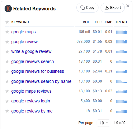 Keywords Everywhere data for Google reviews