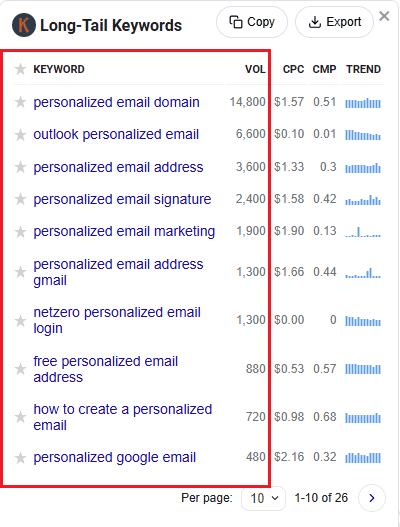 Keywords Everywhere data for personalized emails