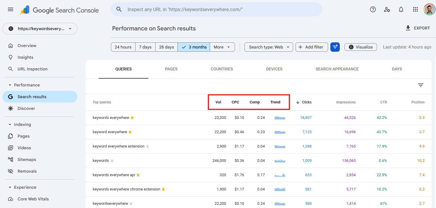 See Search Volume in Google Search Console