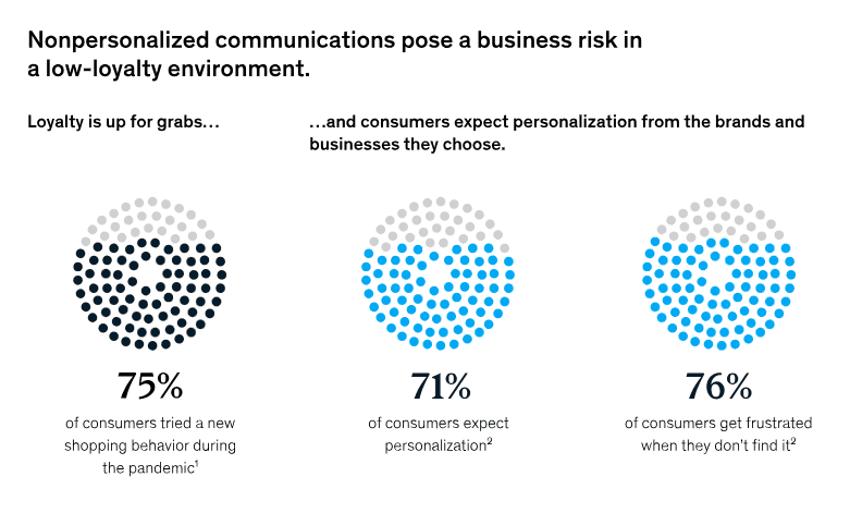 Nonpersonal communications pose a risk to business