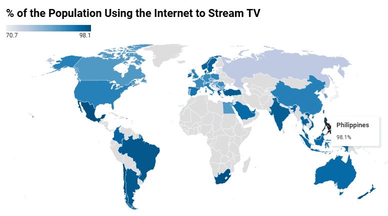 Percentage of countries using the internet to stream TV