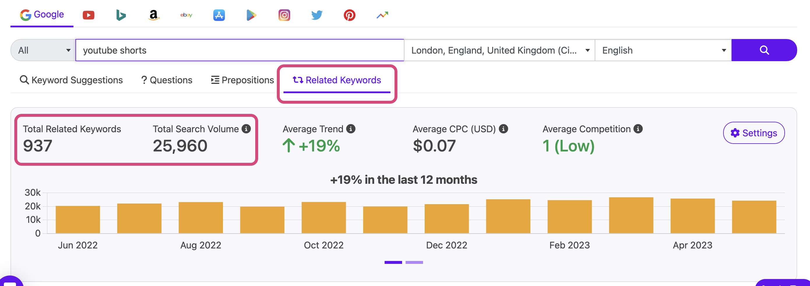Related Keywords with Search Volume