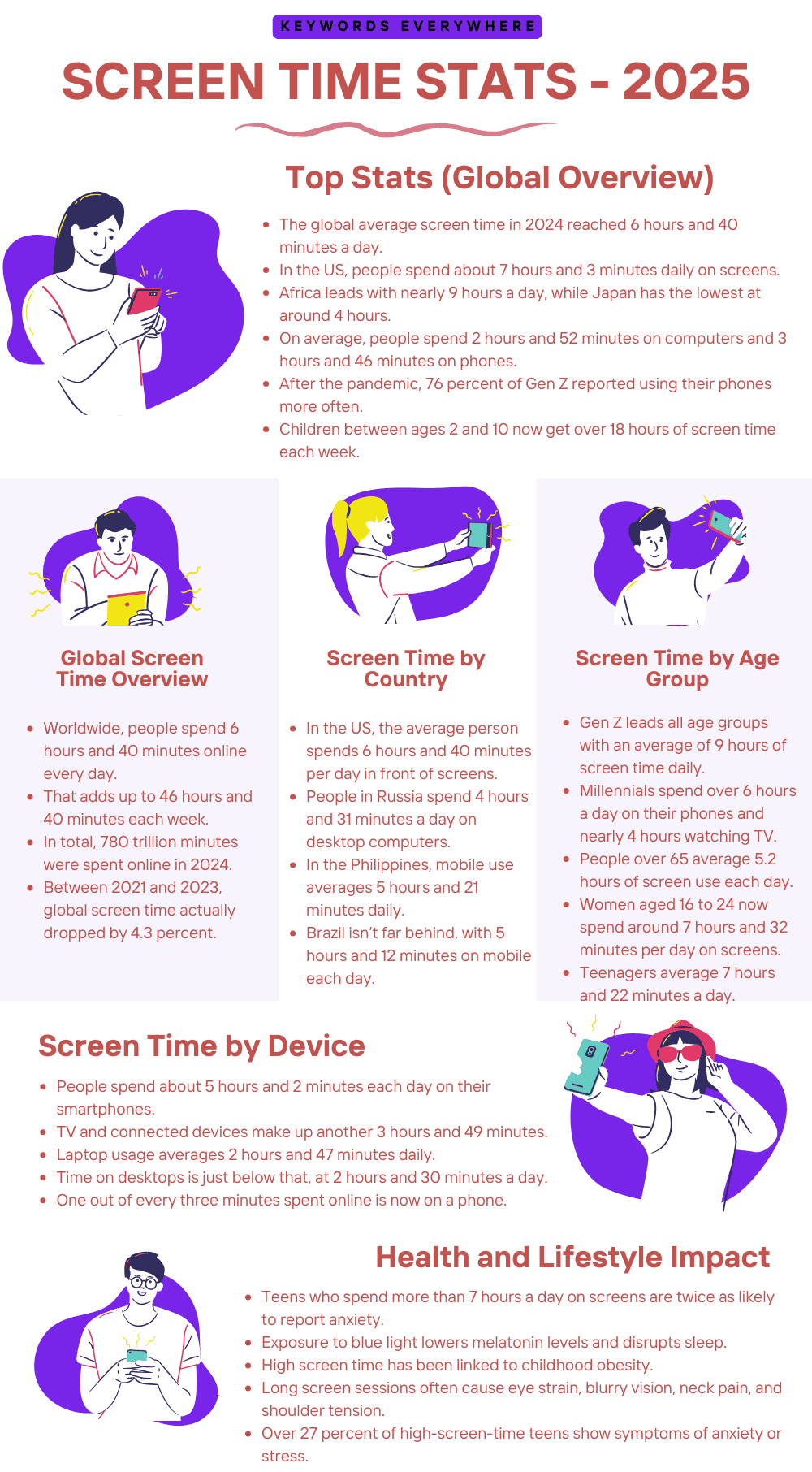 Screen Time Stats 2025