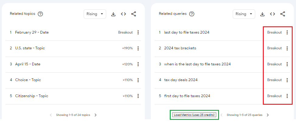 What are breakout queries on Google Trends