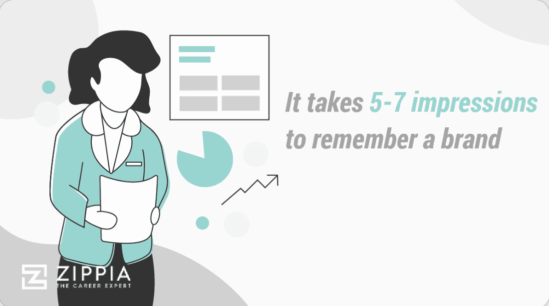 What it takes to remember a brand