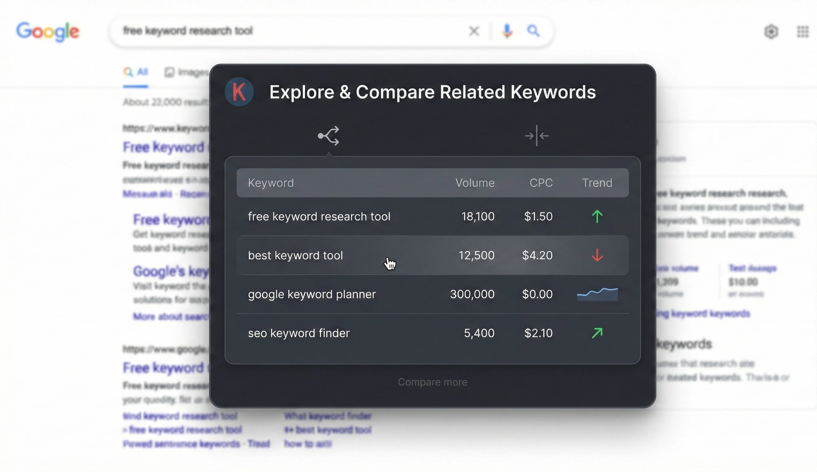 Explore and Compare Related Keywords UI